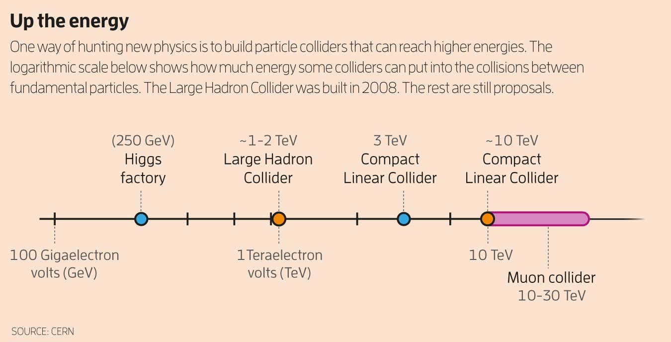New Scientist. Science news and long reads from expert journalists, covering developments in science, technology, health and the environment on the website and the magazine.